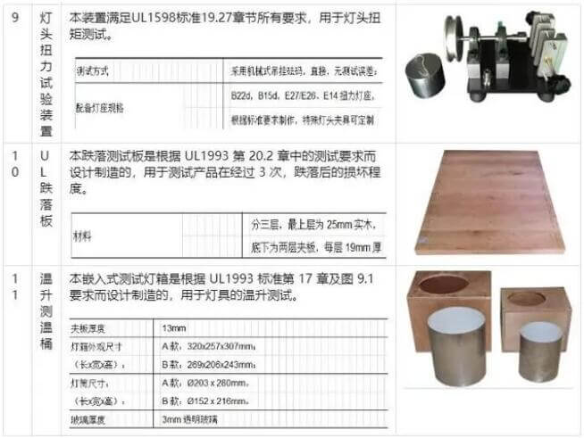 UL1598扭力测试/温升测试