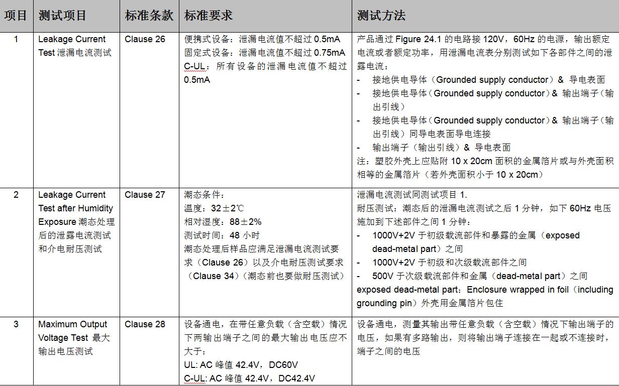 测试项目图1