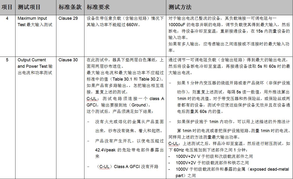 测试项目图2