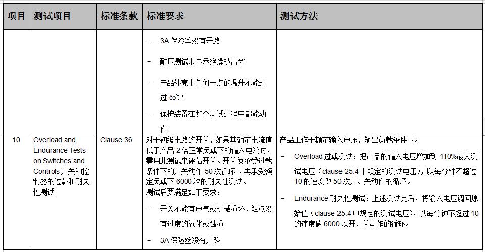 测试项目图4