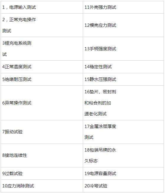 UL2743标准测试项目