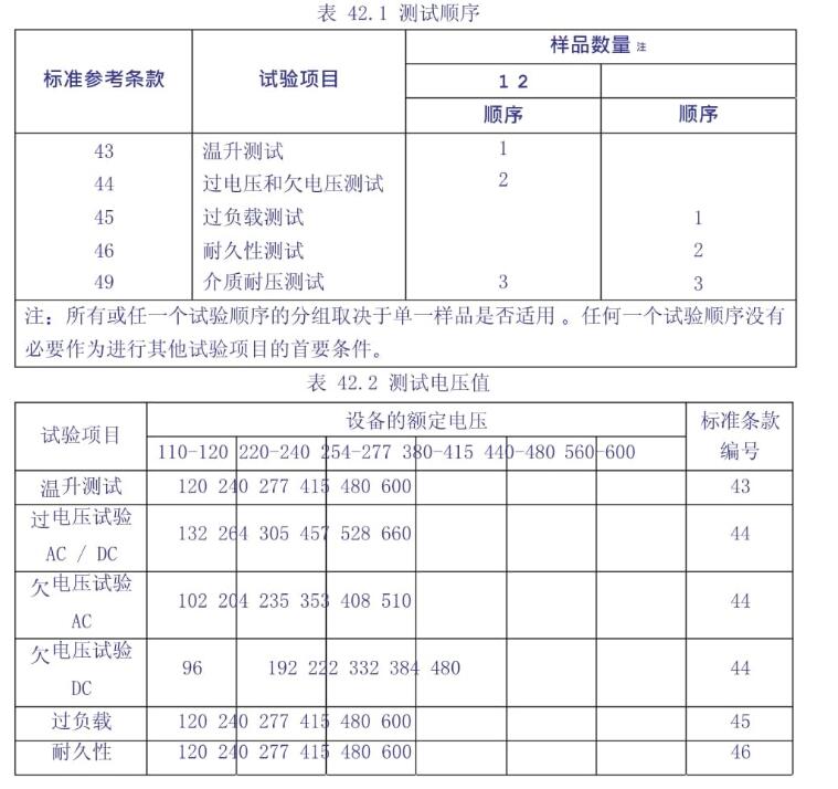 UL508测试顺序 