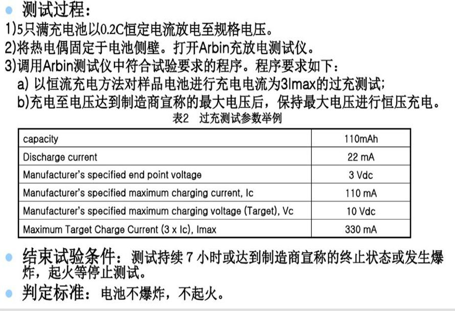 UL1642标准过充测试过程