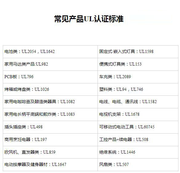 常见的ul认证标准