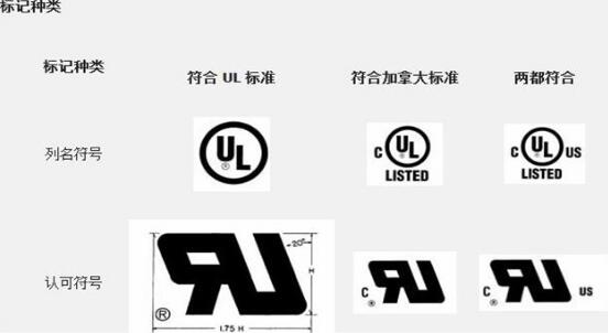 ul报告标志代表的含义