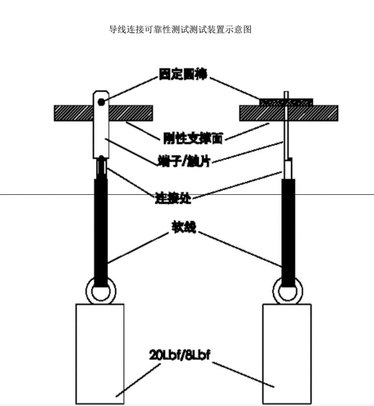 UL817标准报告测试图1