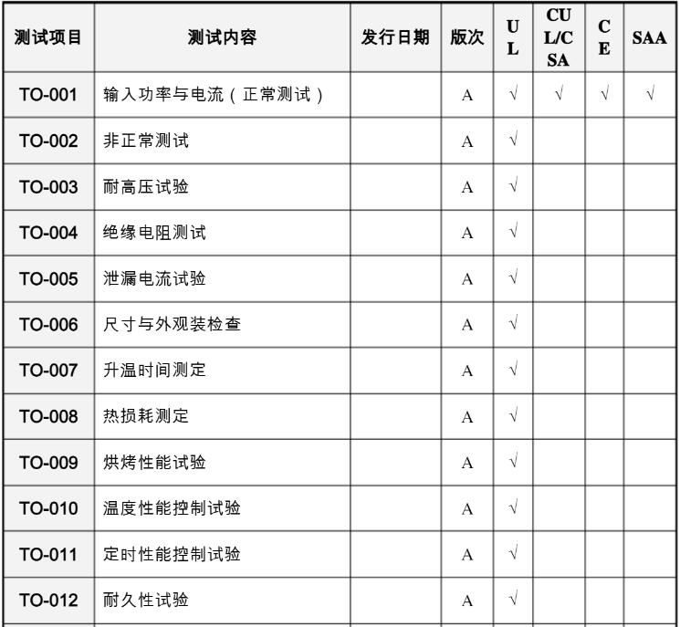 电烤炉类产品etl认证测试内容图1