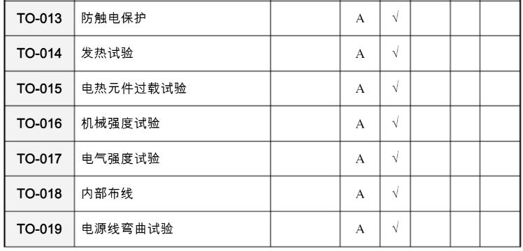 电烤炉类产品etl认证测试内容图2