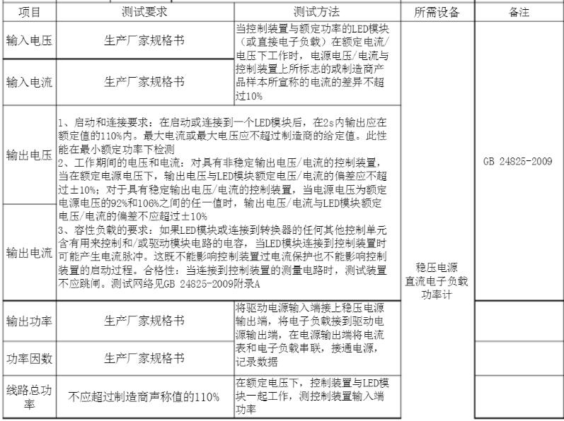 etl认证驱动产品测试项目图1