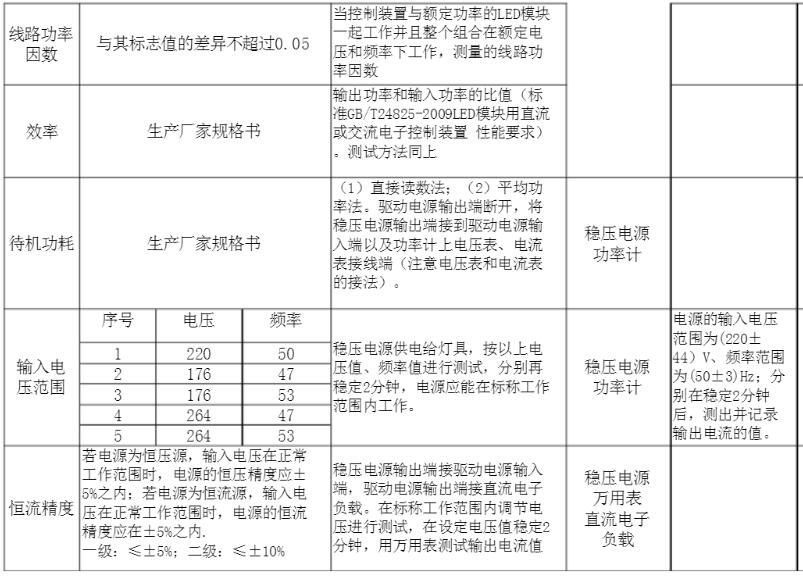 etl认证驱动产品测试项目图2