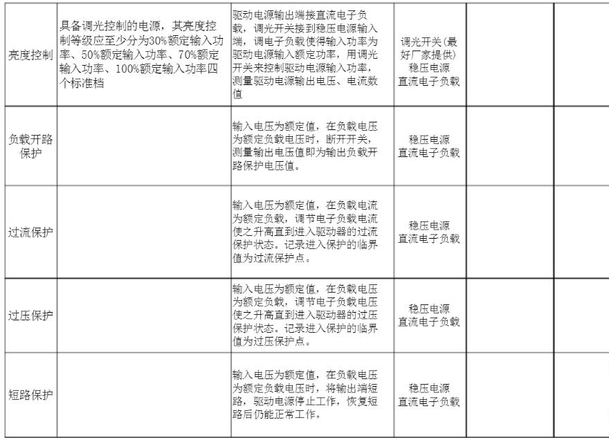 etl认证驱动产品测试项目图4