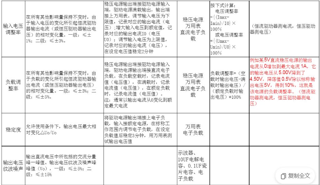 etl认证驱动产品测试项目图3