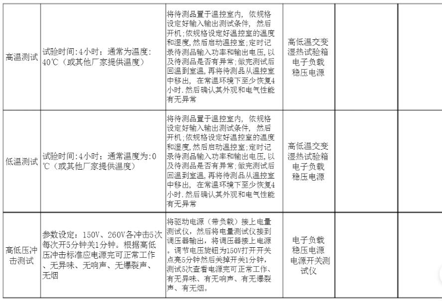 etl认证驱动产品测试项目图6