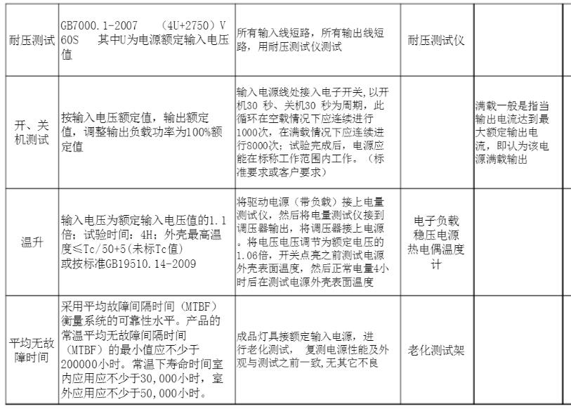 etl认证驱动产品测试项目图5