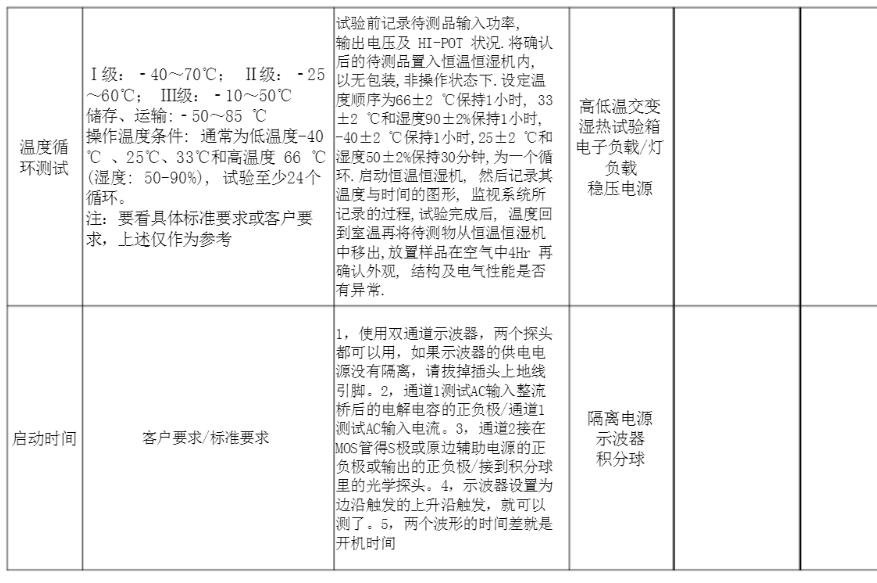 etl认证驱动产品测试项目图7