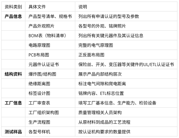 ETL认证办理全流程图解(附资料清单与时间节点)